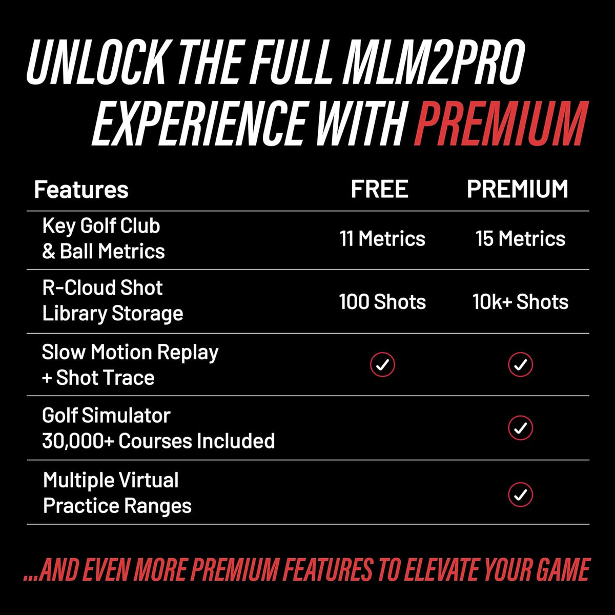 Rapsodo MLM2PRO Mobile Launch Monitor Golf Simulator | 3 Chrome Tour Balls