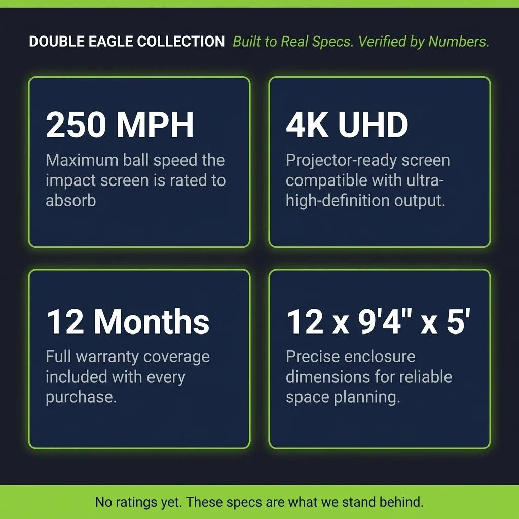 Complete Golf Simulator Enclosure Package – 4K-Ready Impact Screen with Blackout Cage, Projector Mount, Frame Poles, Side Shank Nets | Indoor & Garage Practice | Easy Setup | 12-Month Warranty — Results & Stats