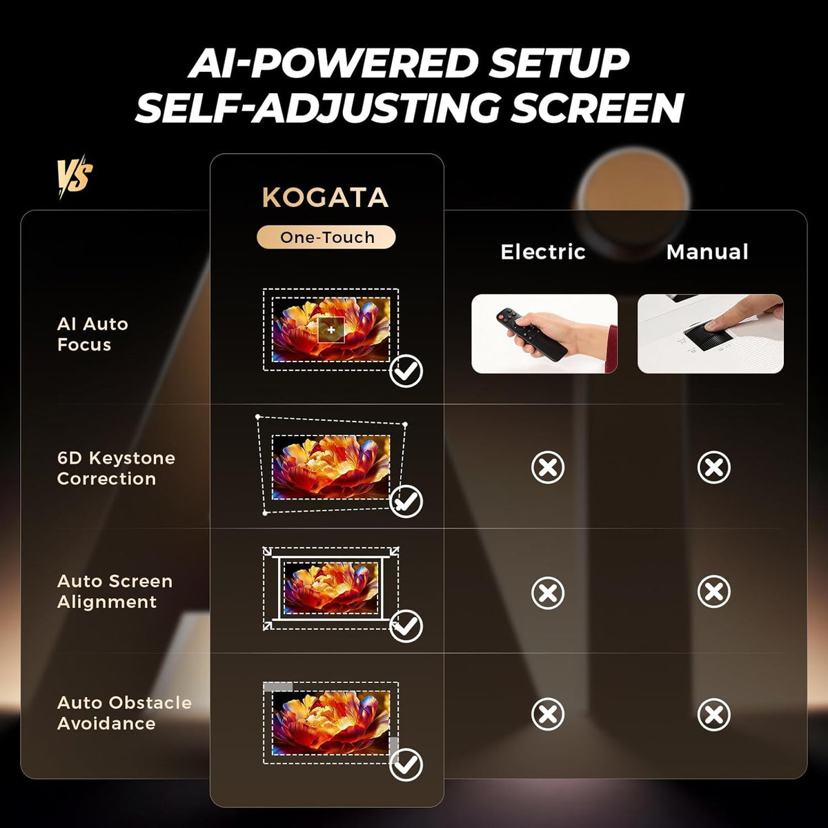 Smart Projector with Wifi and Bluetooth, Proyector-4K with Official Apps, 2000 ANSI AI Auto Focus 50W Dolby Quiet, Indoor Outdoor Projector Ceiling for Bedroom, Backyard, Camping — product view 5